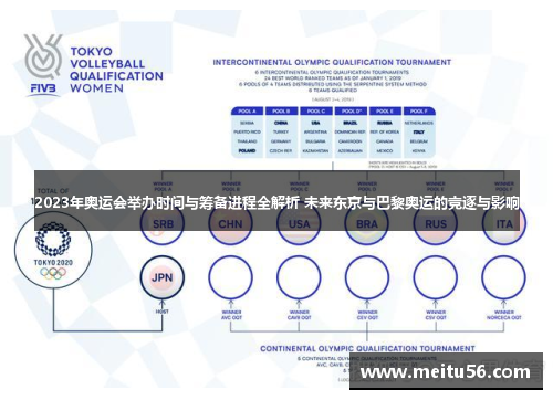 2023年奥运会举办时间与筹备进程全解析 未来东京与巴黎奥运的竞逐与影响 2023年奥运会举办时间与筹备进程全解析 未来东京与巴黎奥运的竞逐与影响